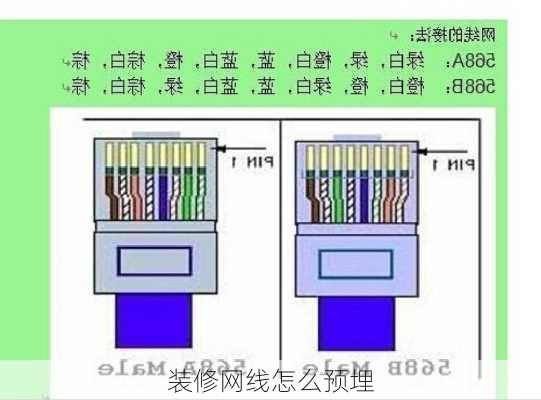 装修网线怎么预埋