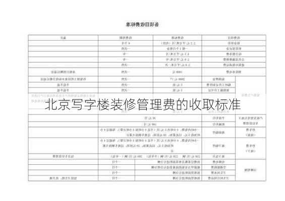 北京写字楼装修管理费的收取标准