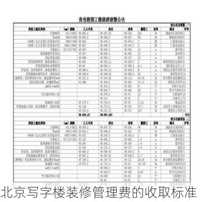 北京写字楼装修管理费的收取标准