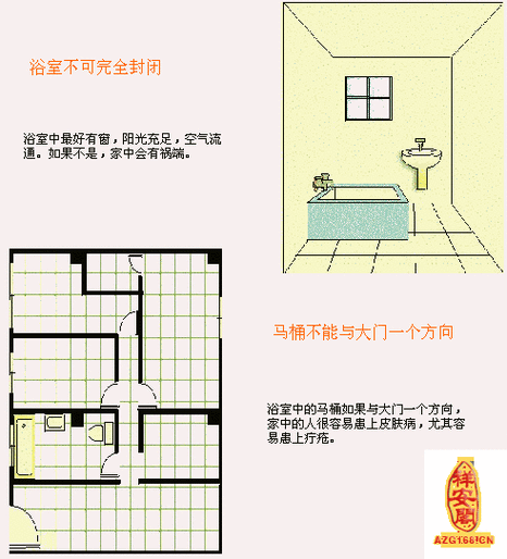 室内装修风水禁忌