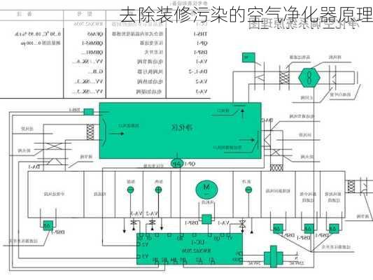 去除装修污染的空气净化器原理