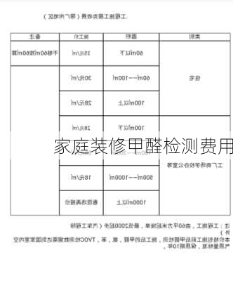 家庭装修甲醛检测费用