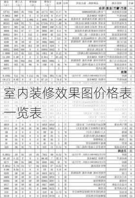 室内装修效果图价格表一览表