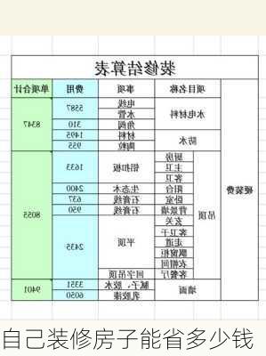 自己装修房子能省多少钱