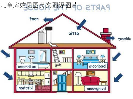 儿童房效果图英文翻译图片