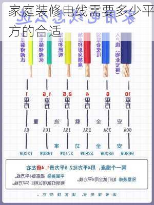 家庭装修电线需要多少平方的合适