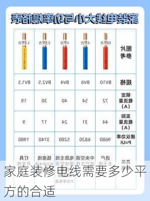 家庭装修电线需要多少平方的合适