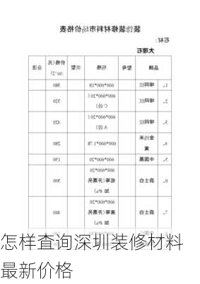 怎样査询深圳装修材料最新价格