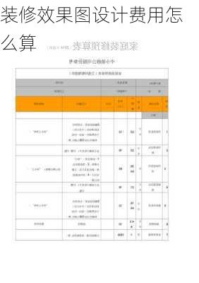 装修效果图设计费用怎么算