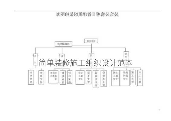 简单装修施工组织设计范本