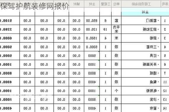 保驾护航装修网报价