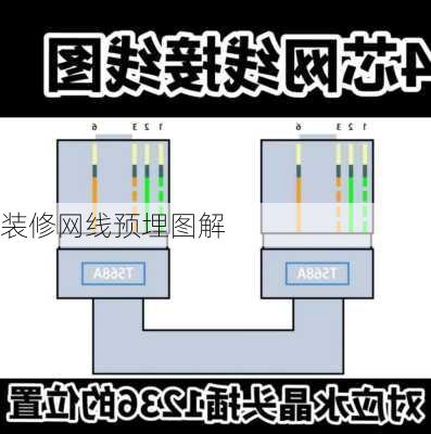 装修网线预埋图解