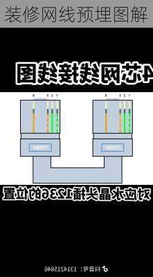 装修网线预埋图解