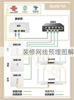 装修网线预埋图解