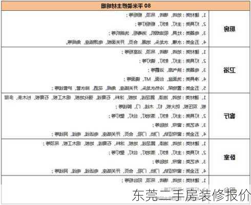 东莞二手房装修报价