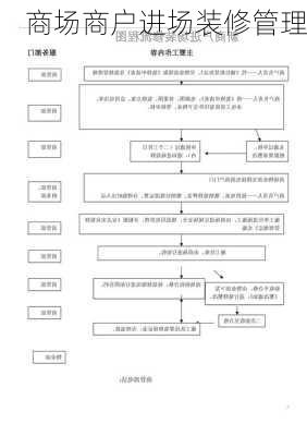 商场商户进场装修管理