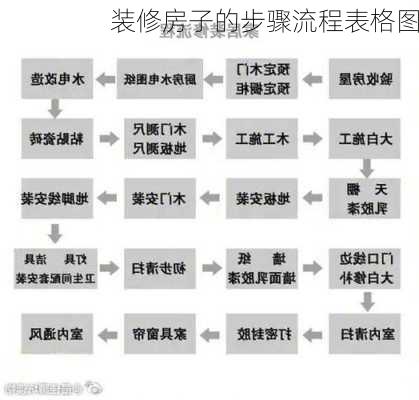 装修房子的步骤流程表格图