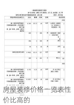 房屋装修价格一览表性价比高的