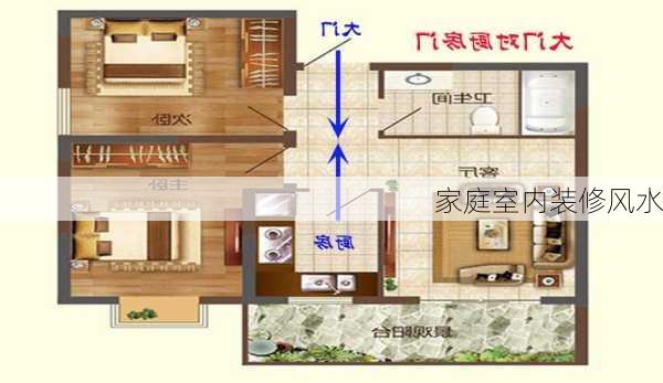 家庭室内装修风水