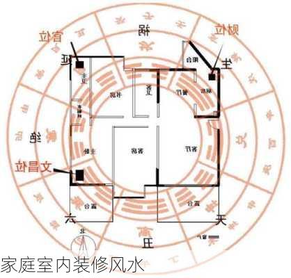 家庭室内装修风水