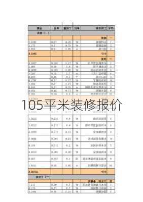 105平米装修报价