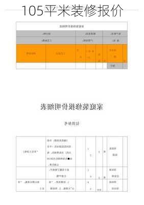 105平米装修报价