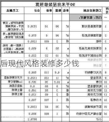 后现代风格装修多少钱