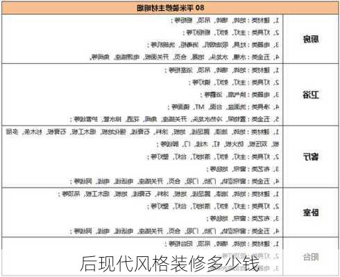 后现代风格装修多少钱