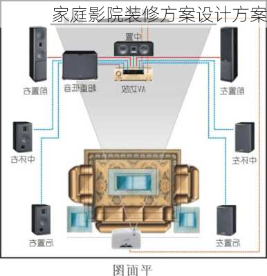 家庭影院装修方案设计方案