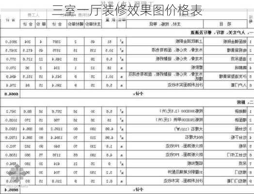 三室一厅装修效果图价格表