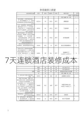 7天连锁酒店装修成本