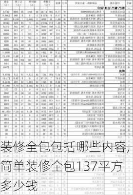 装修全包包括哪些内容,简单装修全包137平方多少钱