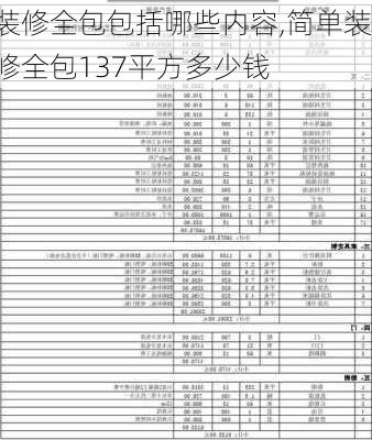 装修全包包括哪些内容,简单装修全包137平方多少钱