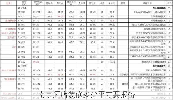 南京酒店装修多少平方要报备