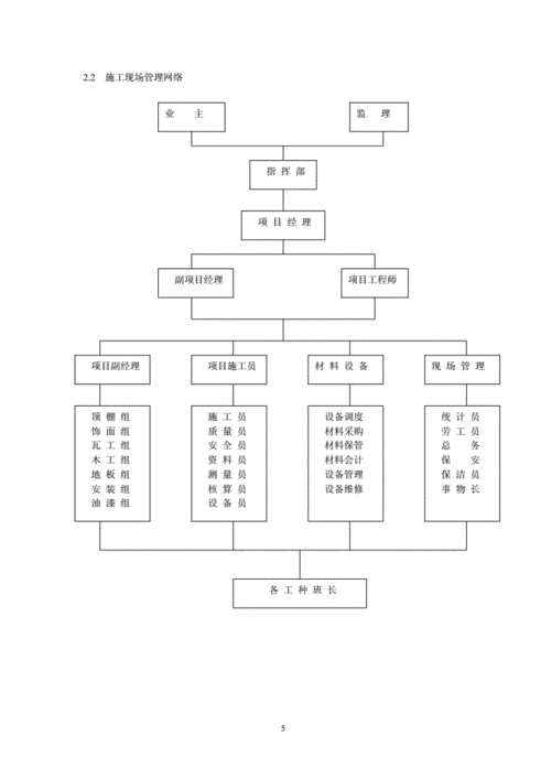 厂房装修施工组织设计