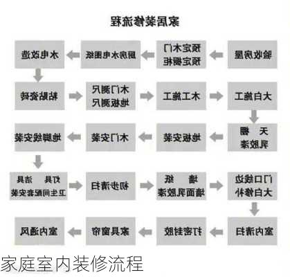 家庭室内装修流程