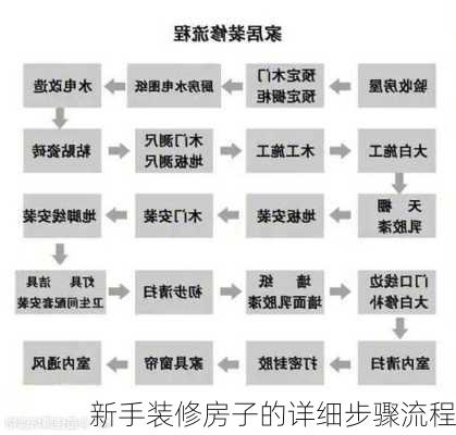 新手装修房子的详细步骤流程