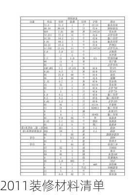 2011装修材料清单