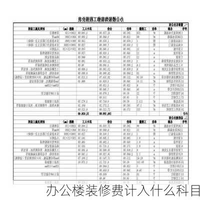 办公楼装修费计入什么科目