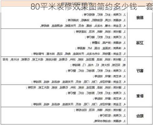 80平米装修效果图简约多少钱一套