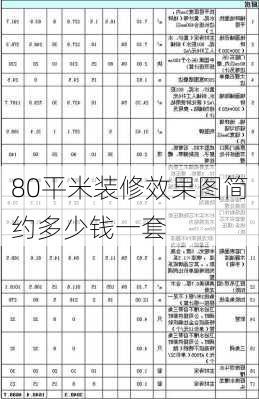 80平米装修效果图简约多少钱一套