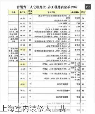 上海室内装修人工费