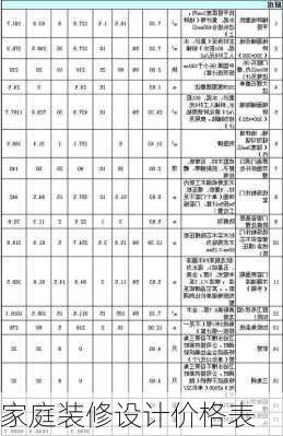 家庭装修设计价格表