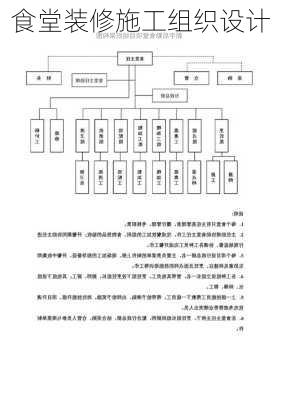 食堂装修施工组织设计