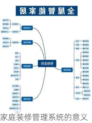 家庭装修管理系统的意义