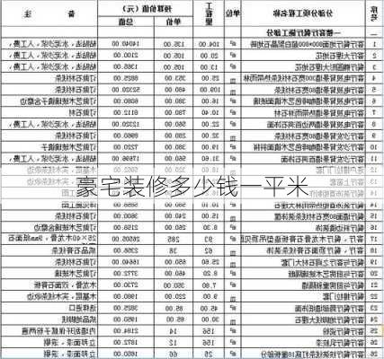 豪宅装修多少钱一平米