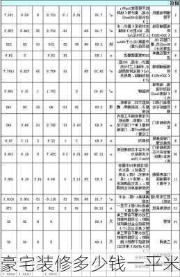 豪宅装修多少钱一平米