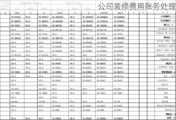 公司装修费用账务处理