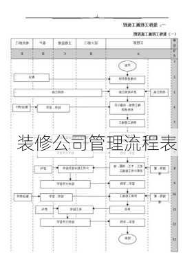 装修公司管理流程表