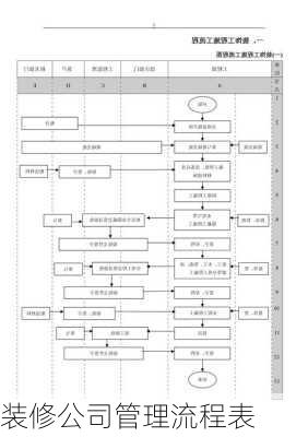 装修公司管理流程表